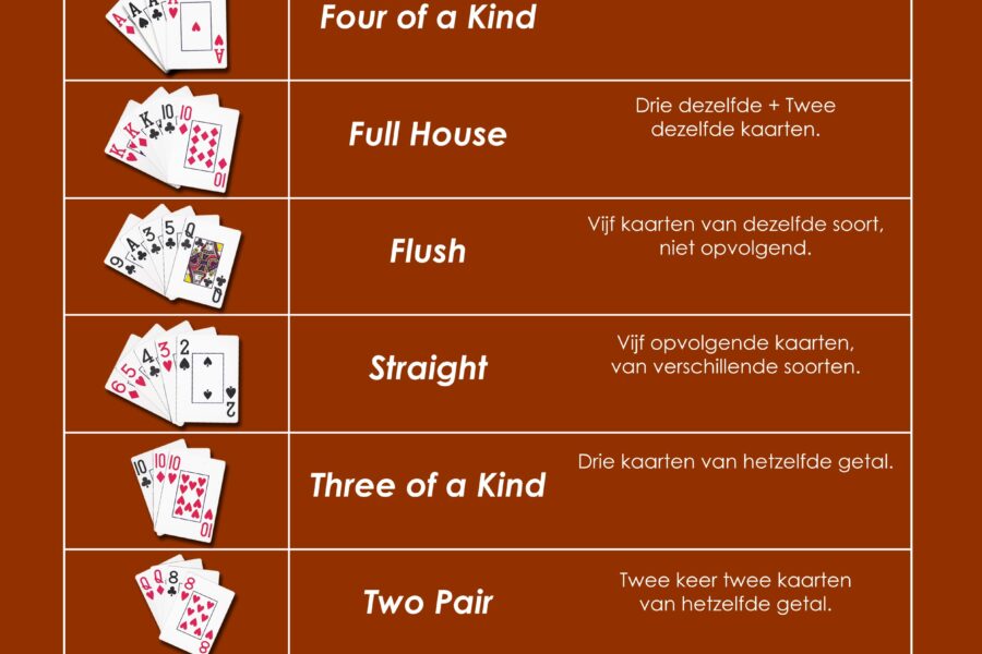 Poker regels en pokerhanden